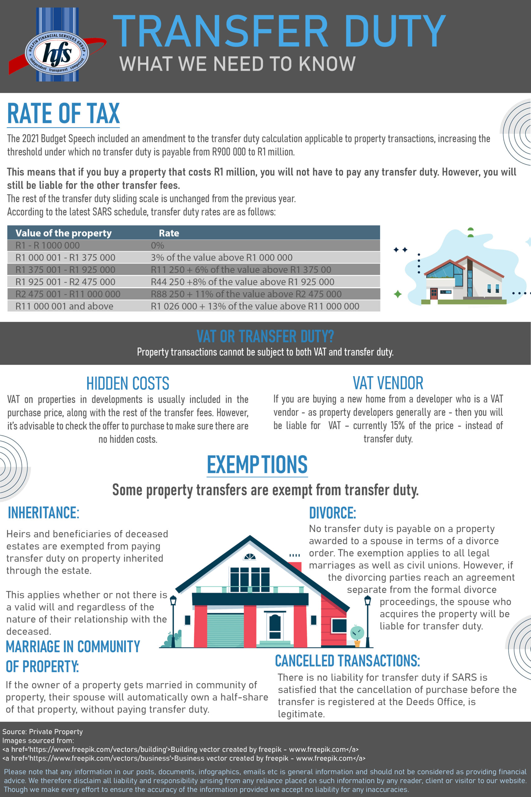 transfer-duties-helfin-financial-services