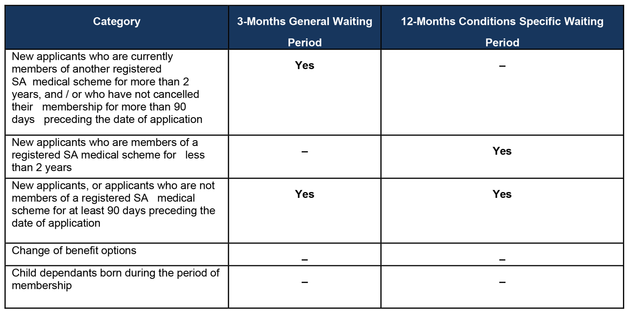 Waiting Periods Medical Aid Schemes Helfin Financial Services